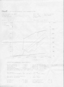 Leistungsdiagramm 211PS Celica Rotrex.jpg