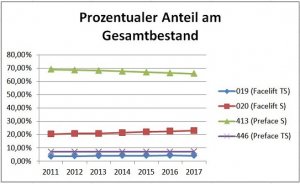 Celi Anteil.JPG Celi Anteil.JPG