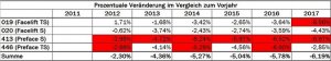 Celi prozentuale Veränderung.JPG