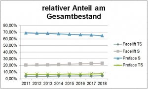 relativer Anteil 2018.JPG relativer Anteil 2018.JPG