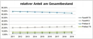 relativer Anteil 2019.JPG